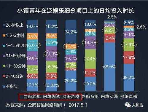 破局新生代 經銷商如何借力互聯網營銷新生態，精準引流Z世代客戶